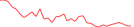 Sparkline Img