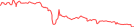 Sparkline Img