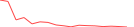 Sparkline Img