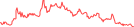 Sparkline Img