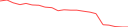Sparkline Img