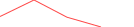 Sparkline Img