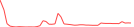 Sparkline Img