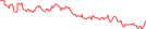 Sparkline Img