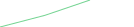 Sparkline Img