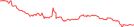 Sparkline Img