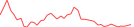 Sparkline Img