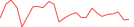 Sparkline Img