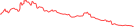 Sparkline Img