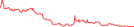 Sparkline Img