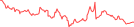 Sparkline Img