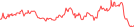 Sparkline Img