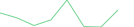 Sparkline Img