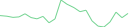 Sparkline Img