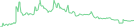 Sparkline Img