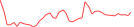 Sparkline Img