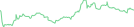 Sparkline Img