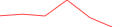 Sparkline Img