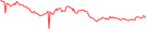 Sparkline Img