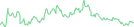 Sparkline Img