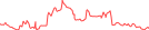 Sparkline Img