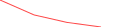 Sparkline Img