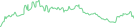 Sparkline Img