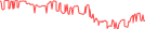Sparkline Img