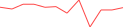 Sparkline Img