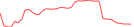 Sparkline Img