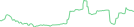 Sparkline Img