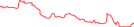 Sparkline Img