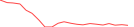 Sparkline Img
