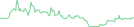 Sparkline Img