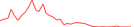 Sparkline Img