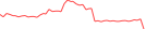 Sparkline Img