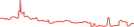 Sparkline Img