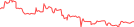 Sparkline Img