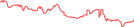 Sparkline Img