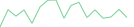Sparkline Img