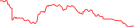 Sparkline Img