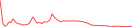 Sparkline Img