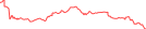 Sparkline Img