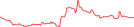 Sparkline Img