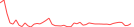 Sparkline Img