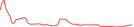 Sparkline Img