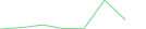 Sparkline Img