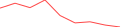 Sparkline Img