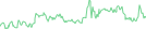 Sparkline Img