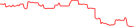 Sparkline Img